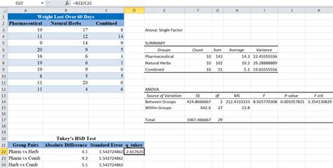 is there a tukeys test for logistf package|Tukey Test – Excel and Google Sheets .